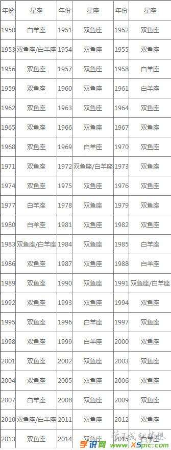 【星座成分查询】星座成分比例查询