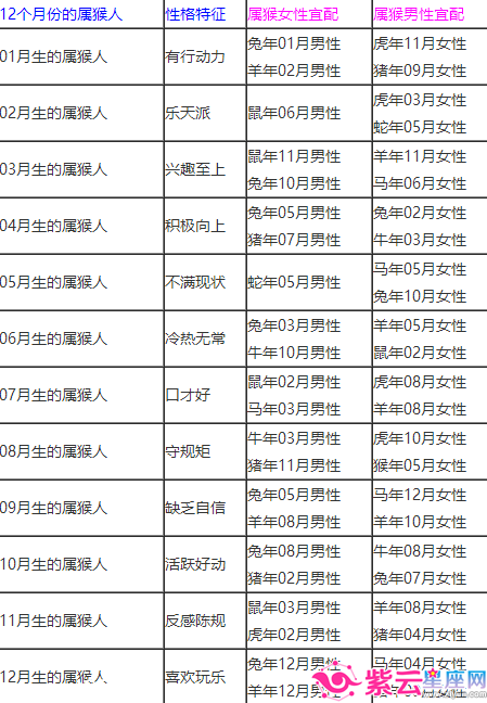 【1993年8月是什么星座】1993年阴历八月是什么星座