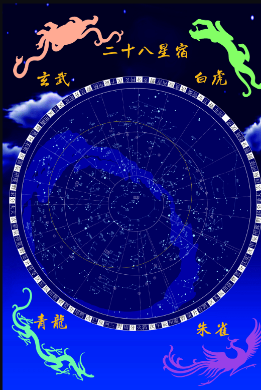 【十二星座分布】十二星座分布图