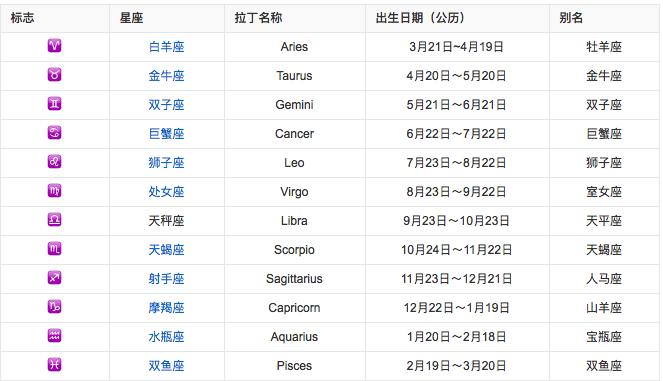 【阴历11月2日是什么星座】1998年阴历11月2日是什么星座