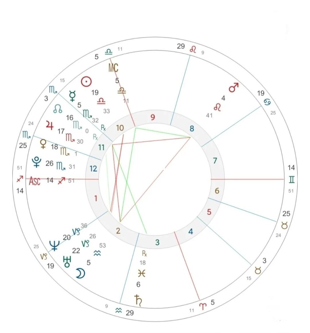 【月亮星座十二宫查询】十二星座月亮星座查询