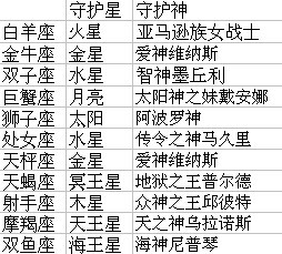 【12星座配对表格图片】12星座配对表格图片带字