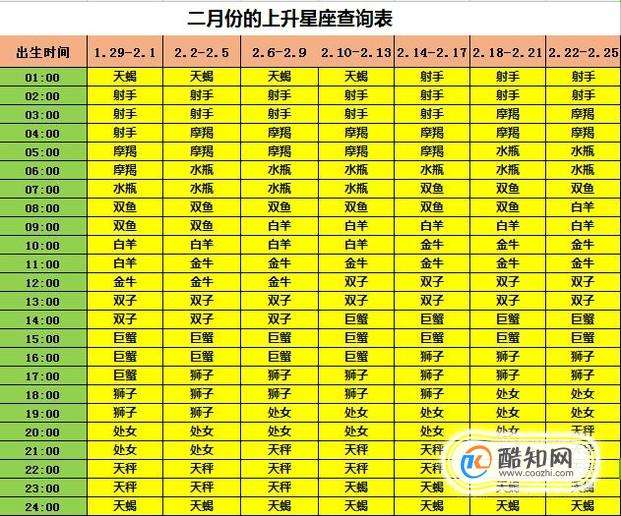 【星座查询器】精准上升星座查询器