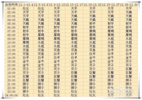 【上升星座查询新表】上升星座月份表查询