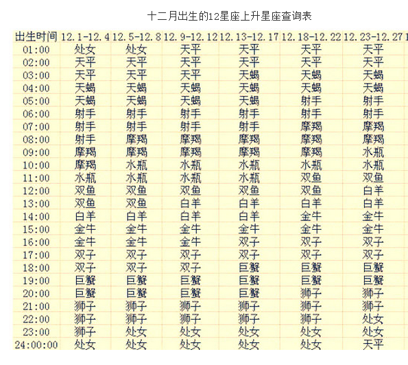 【上升星座查询新表】上升星座月份表查询