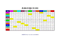 【最准的星座配对指数表】最准的星座配对指数表图片