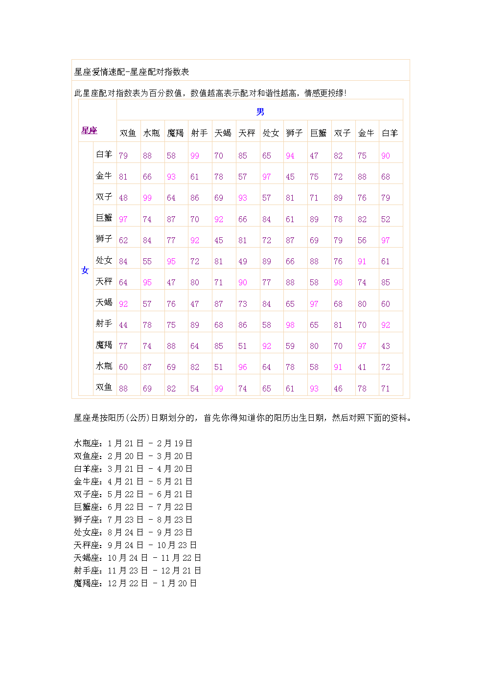 【最准的星座配对指数表】最准的星座配对指数表图片