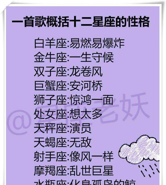 【十二星座性格简单概括】12星座的性格特点大全