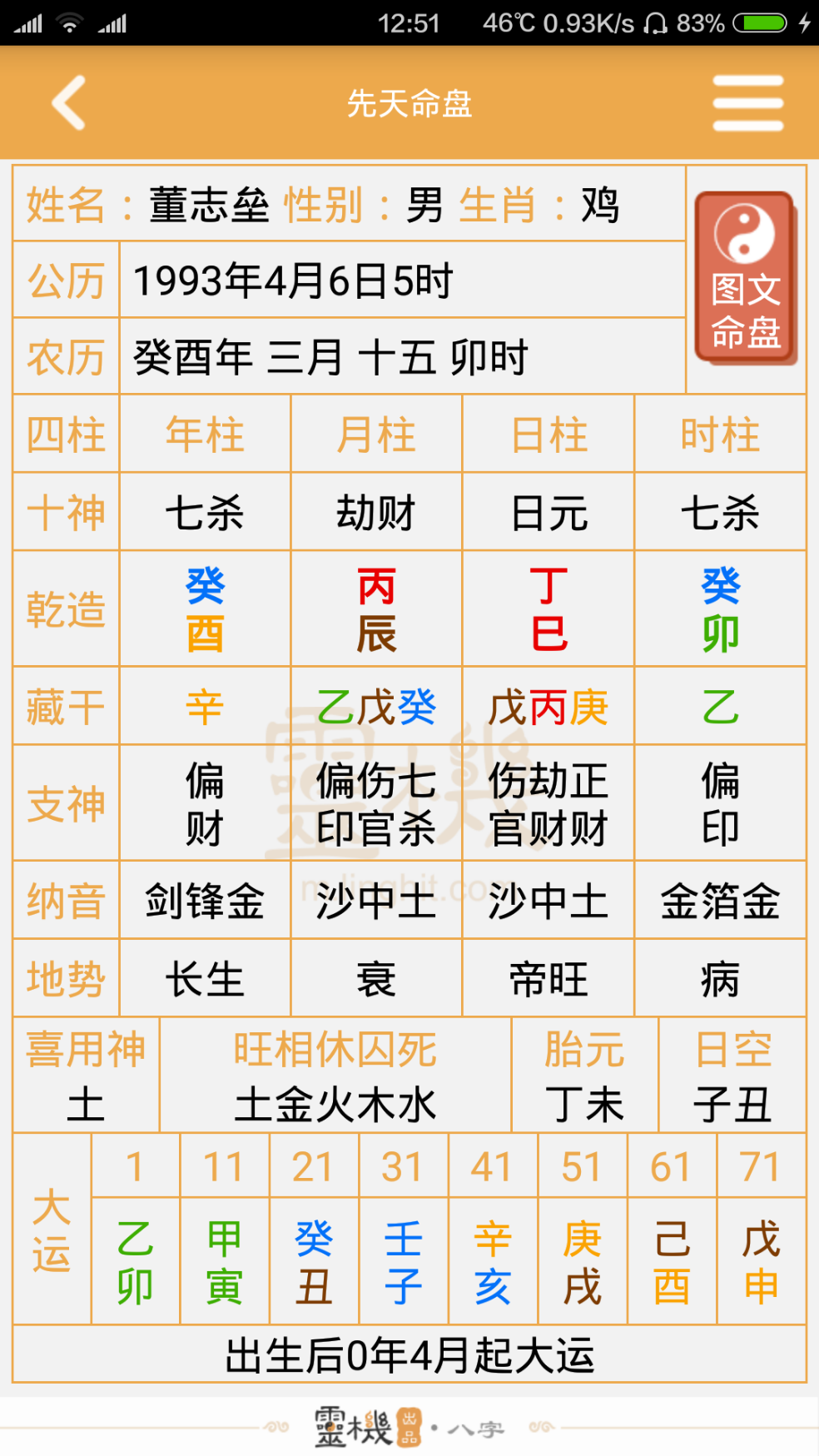 【1992年11月20日是什么星座】1992年阴历11月20号是什么星座