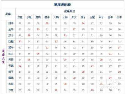 【十二星座表时间表按阴历阳历】十二星座的日期农历阳历对照表