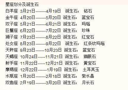 【4月1日是什么星座阳历】阳历4月1日是什么星座的