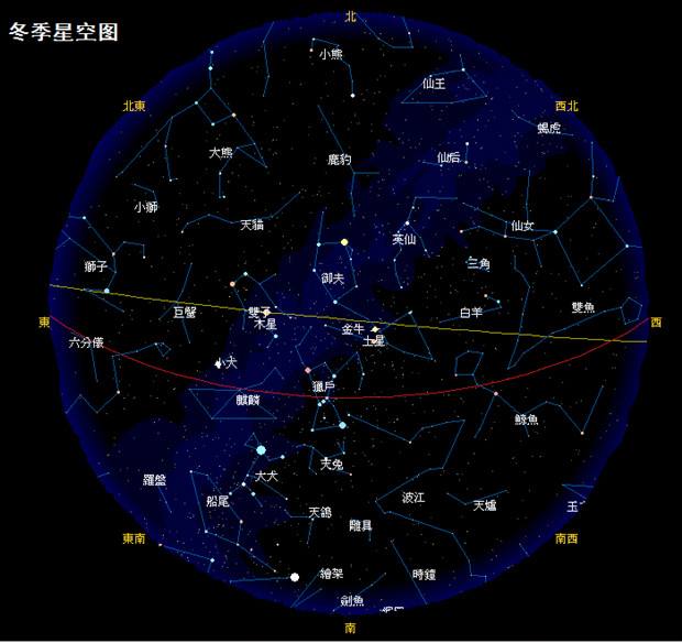 【黄道13星座】第13个黄道星座是