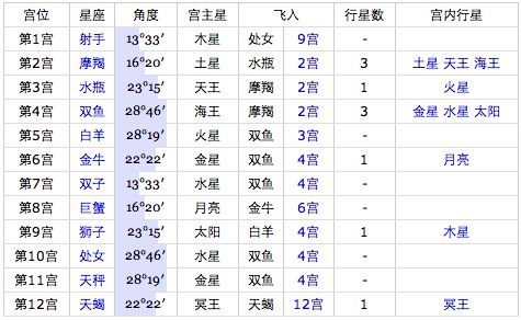 【阳历2月14日是什么星座】阳历2月14日是什么星座男