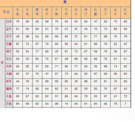 【十二星座配对月份排列】十二星座配对月份排列图