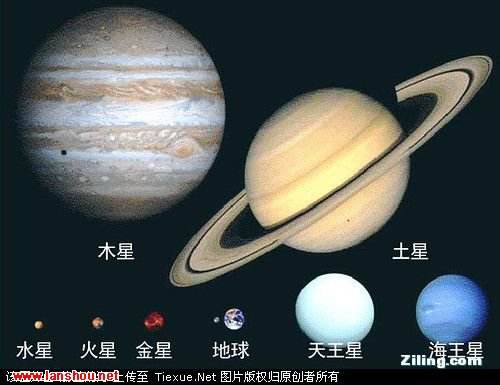 【天王星星座2009】天王星星座查询器在线