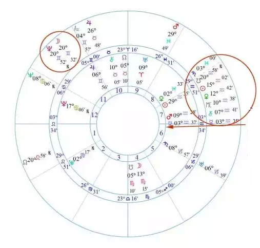 【天王星星座2009】天王星星座查询器在线