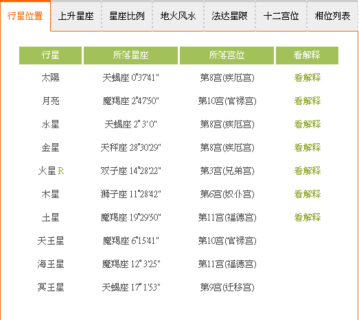 【月亮太阳星座查询】太阳月亮上升星座查询