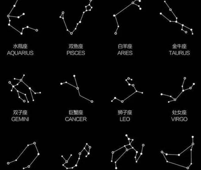 【世界上有多少个星座图片】现在有多少个星座分别有哪些图片