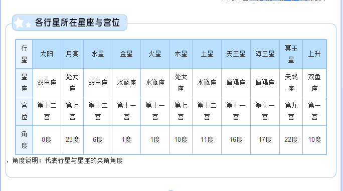 【双鱼座的上升星座】2月24日双鱼座的上升星座