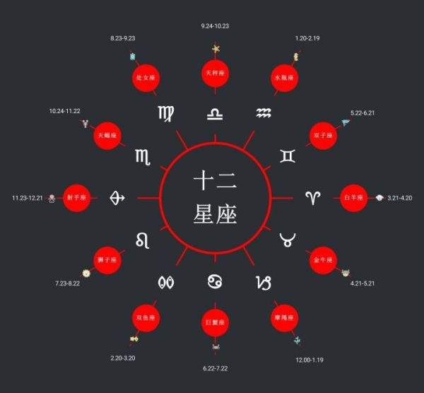 【十二星座时间查询表】十二星座日期查询表格