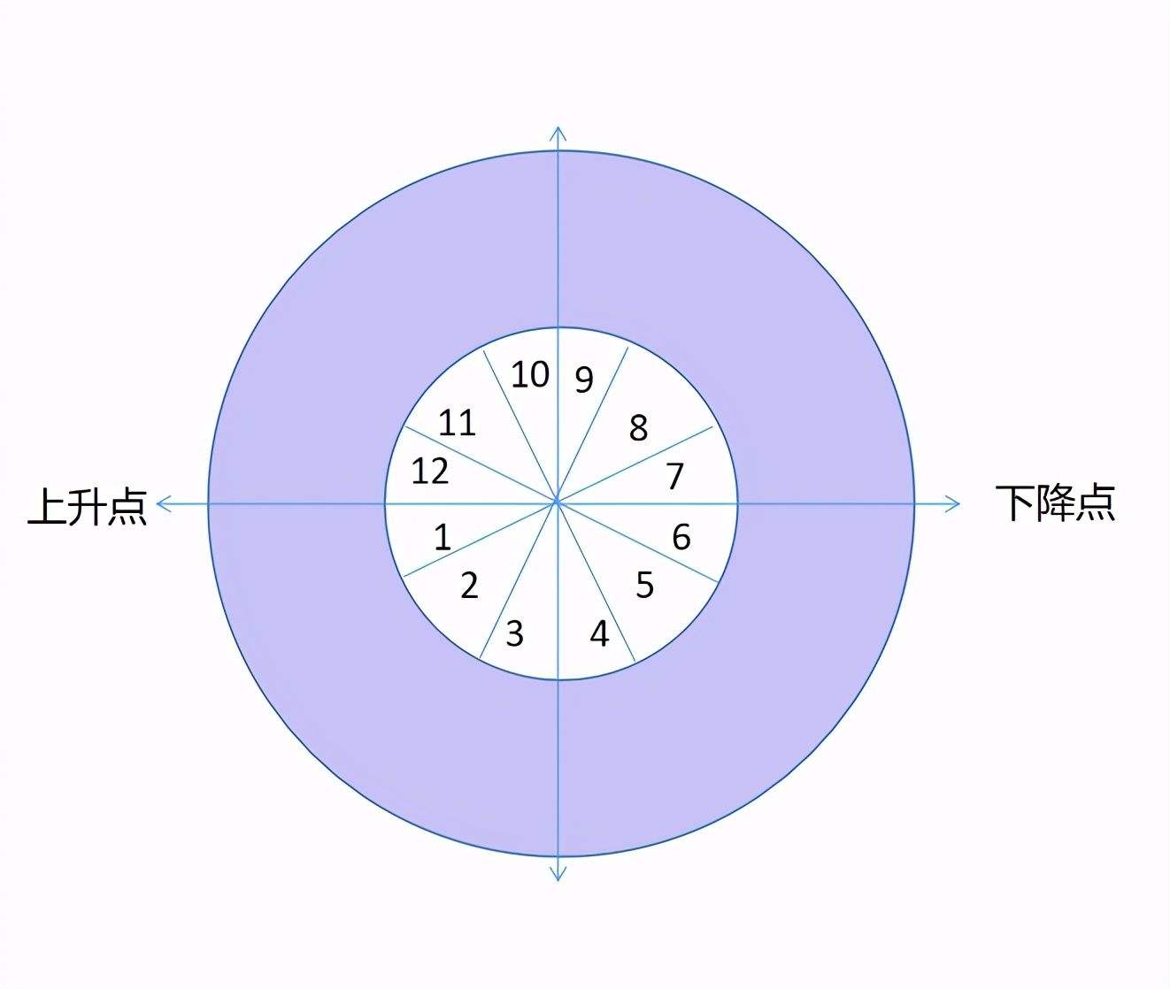 【天生好婚姻星盘相位】星盘和八字哪个看婚姻更准