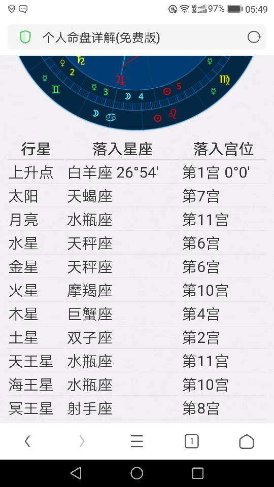 【上升星座到底代表什么】上升星座到底代表什么星座