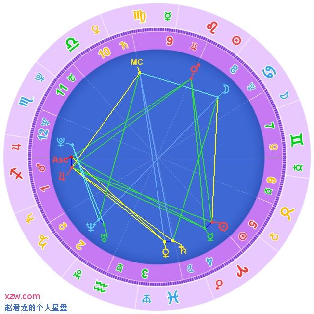 【新浪星座配对查询】新浪星座配对查询日期