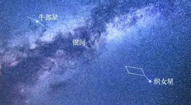 【织女牛郎星是哪个星座】织女星和牛郎星是什么星座