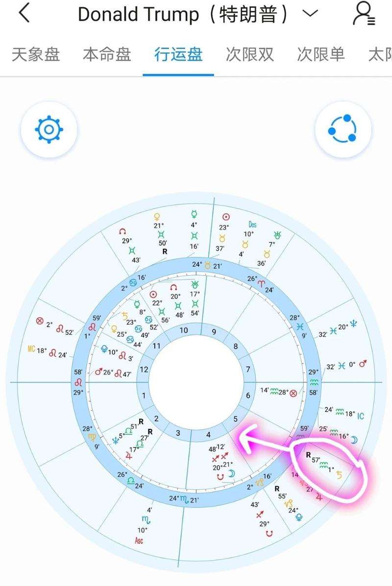 【星座行运盘怎么看】星座运势星盘怎么看