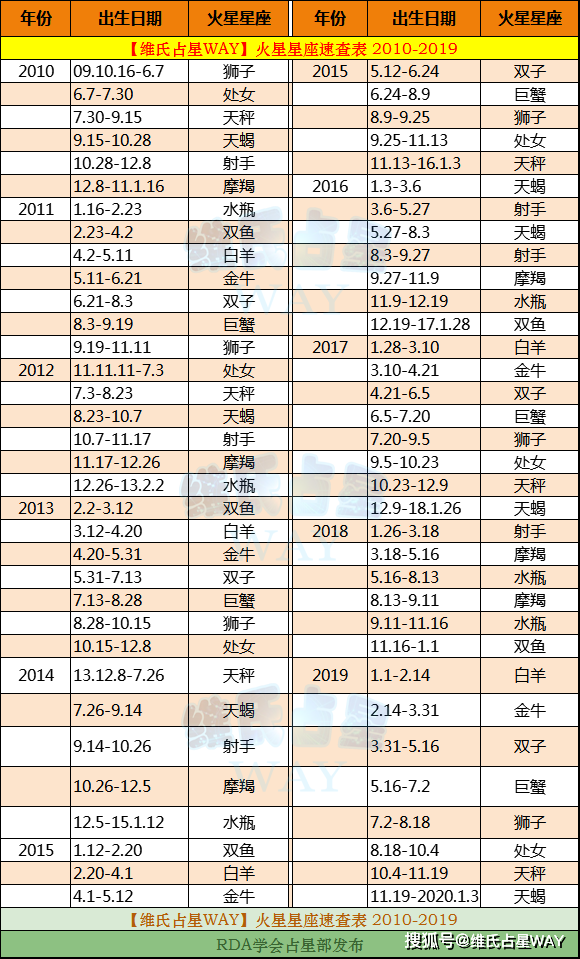 【星座盘分析查询】星座盘分析查询看事业