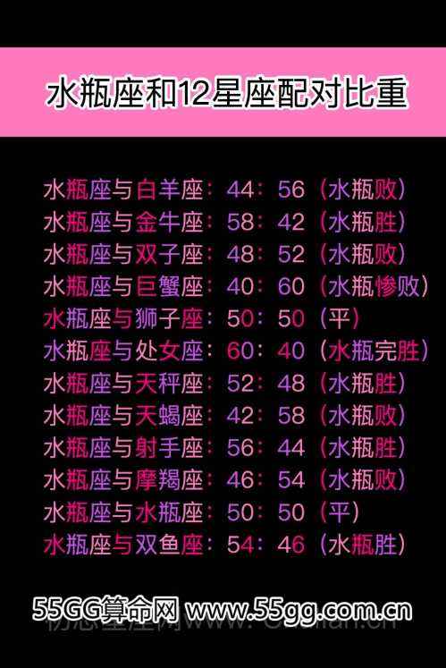 【星座表十二星座排名】十二星座的排行表大全
