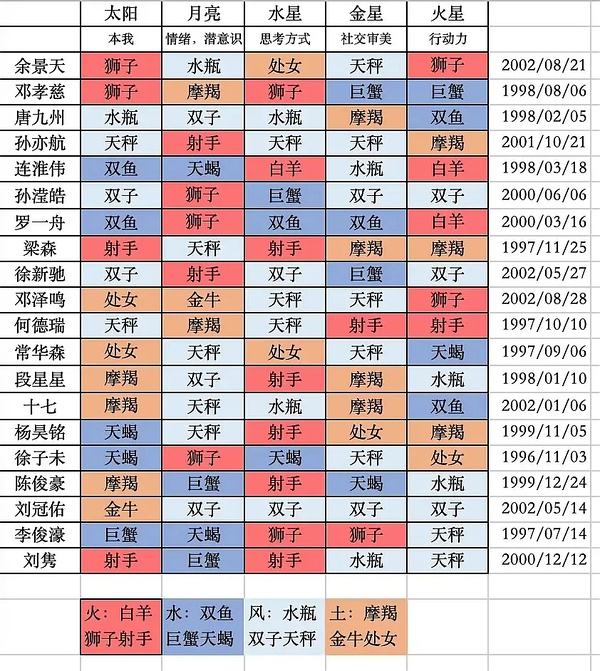 【10月21日什么星座】10月21日什么星座男