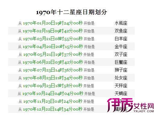 【1995年农历10月12日是什么星座】1995年农历10月12日是什么星座呢