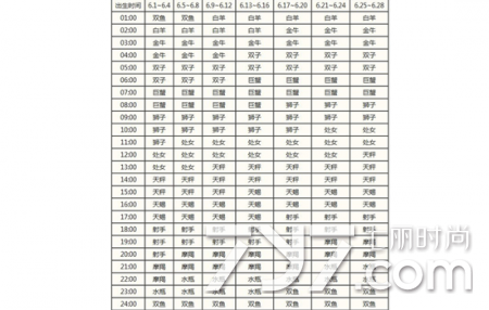 【怎么查太阳星座月亮星座上升星座】太阳星座 月亮星座 上升星座怎么查