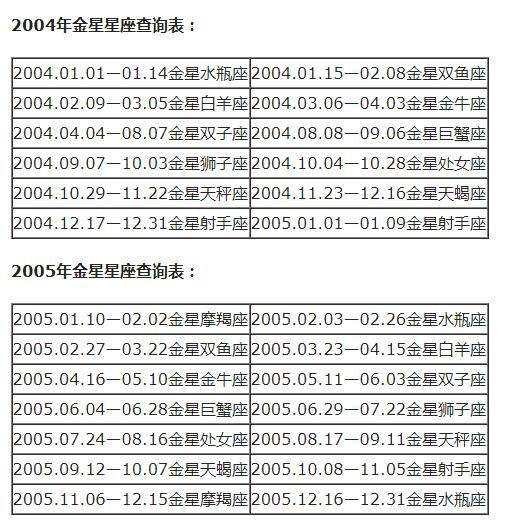 【不记得几点出生上升星座查询】上升星座不知道几点出生怎么办