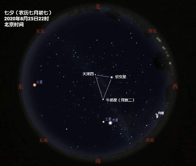 牛郎织女是什么星座的牛郎星是哪个星座的简单介绍