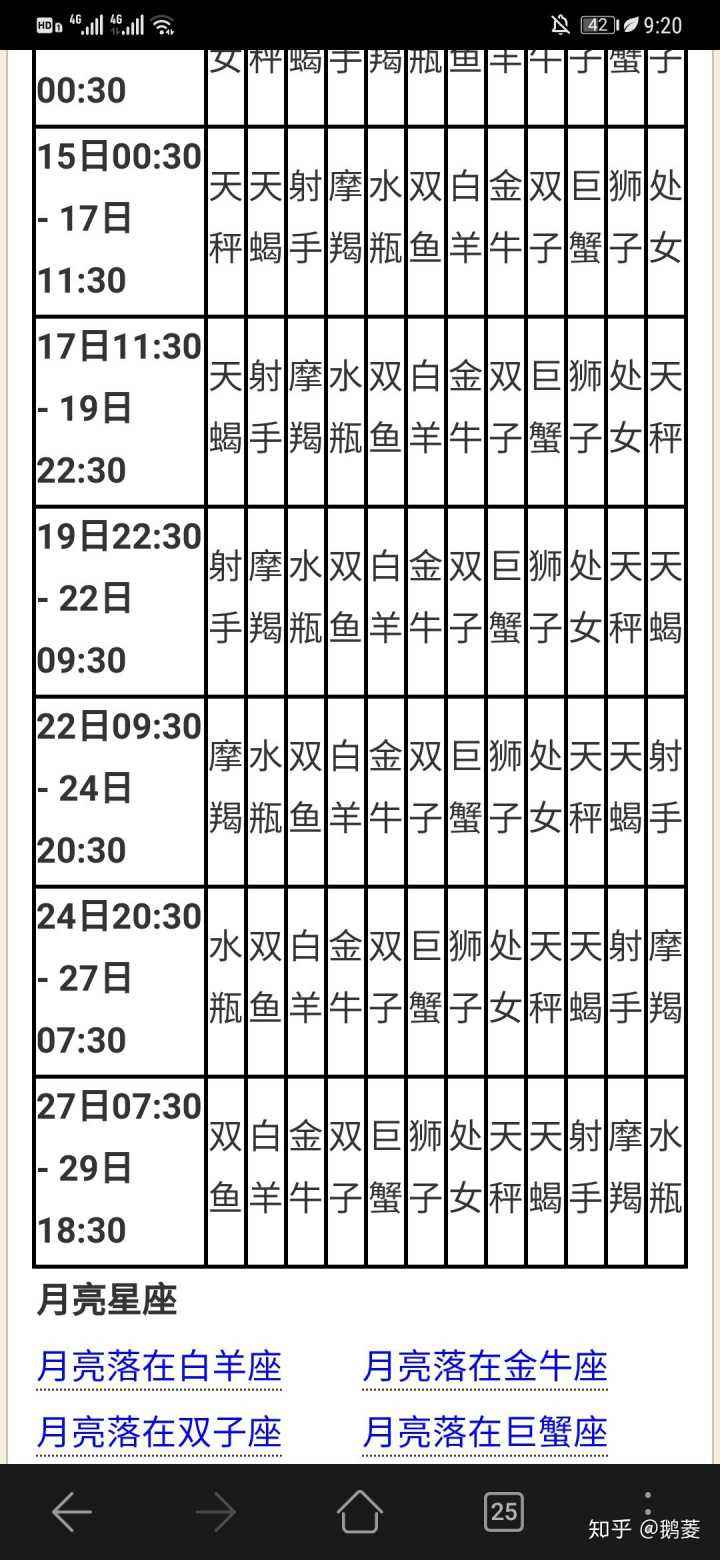 【上升星座查询器】上升星座查询器完善版上升星座查询