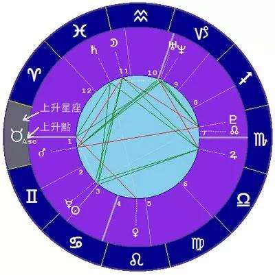 【上升星座查询器】上升星座查询器完善版上升星座查询