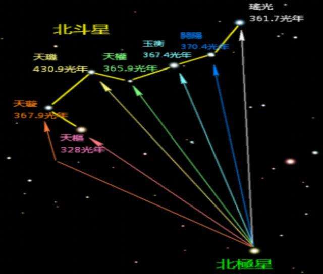 【北斗七星是什么星座的】北斗七星是什么星座的一部分北极星是什么星座的一部分