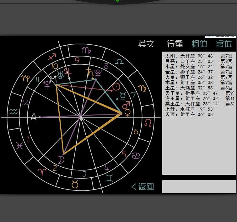 【免费星盘查询爱星盘】在线星盘查询免费星盘分析