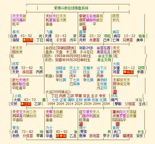 【命盘怎么看】命盘怎么看图解