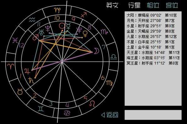 【星座占卜免费星盘】星盘免费占星命盘查询