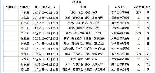 【2001年9月23日是什么星座】2001年农历9月23号是什么星座