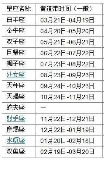 【几月份的星座都是什么】几月份的星座都是什么星座