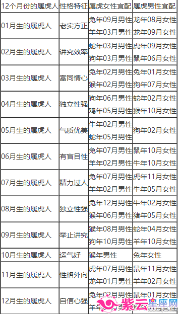 【属相配对查询】属相配对查询表图片