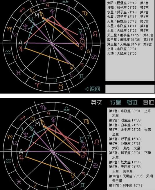 【金星星座查询表1984】金星星座查询表1968年