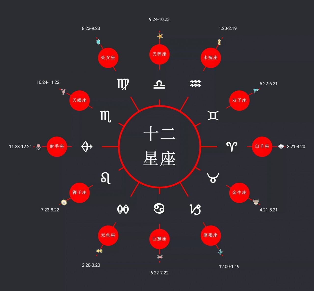 【星座农历转阳历查询】农历转换阳历查询星座