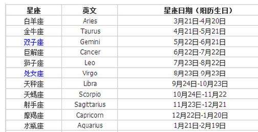 【星座农历转阳历查询】农历转换阳历查询星座