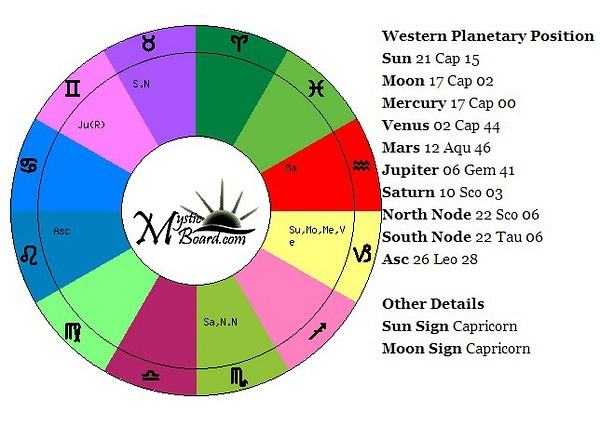 【在线测星盘】在线星盘查询