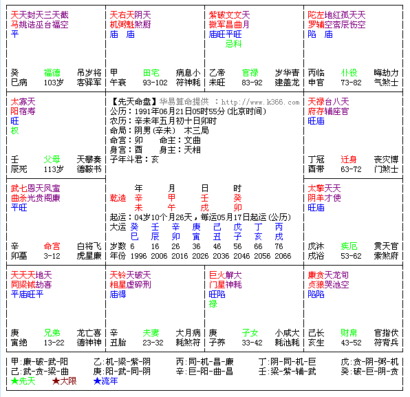 【星座命盘合盘查询】星座命盘合盘查询与解析